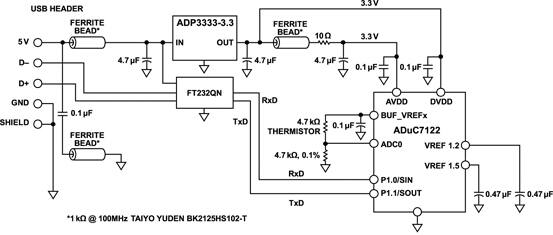 Figure 1: ADuC7122 used as a temperature monitor interfaced to a thermistor.